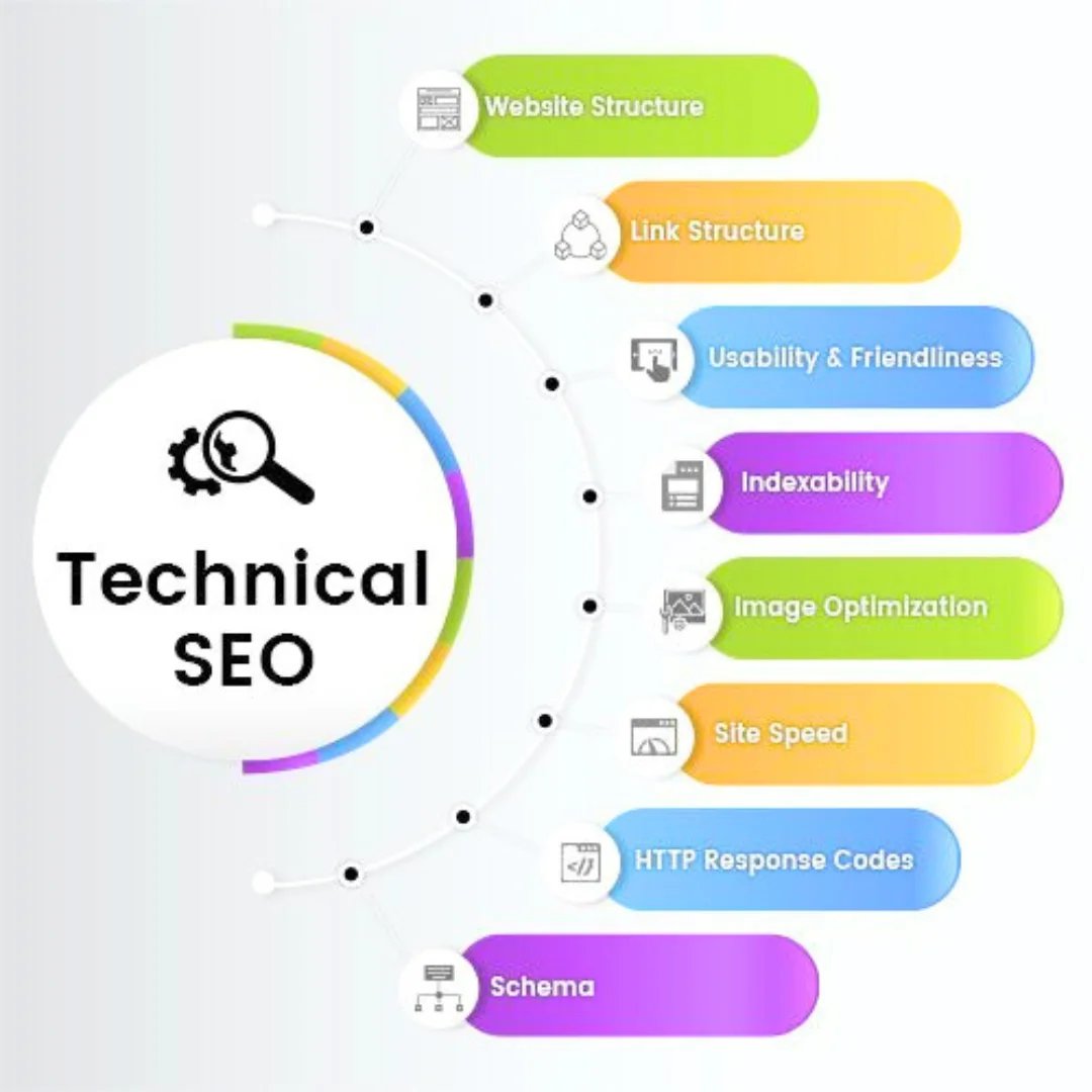 Technical SEO